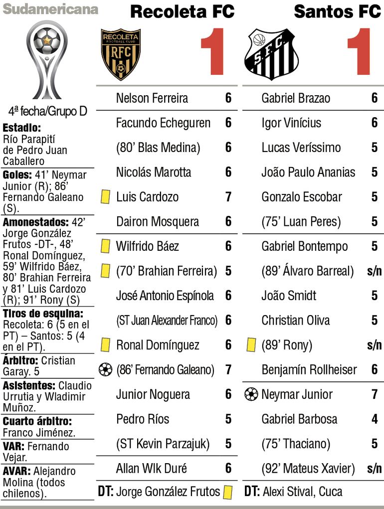 Detalles del duelo entre Recoleta FC y Santos FC, disputado en el estadio Río Parapití, en Pedro Juan Caballero.