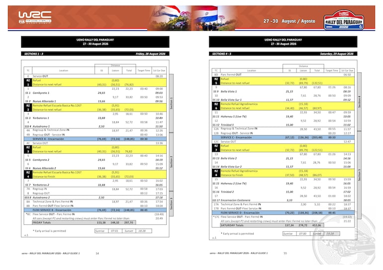 Itinerario 1 - WRC Rally del Paraguay.