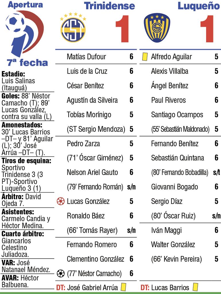 Detalles del compromiso.