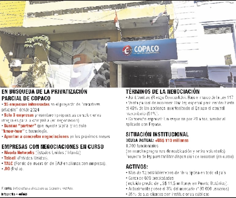 En busqueda de la privatización parcial de Copaco