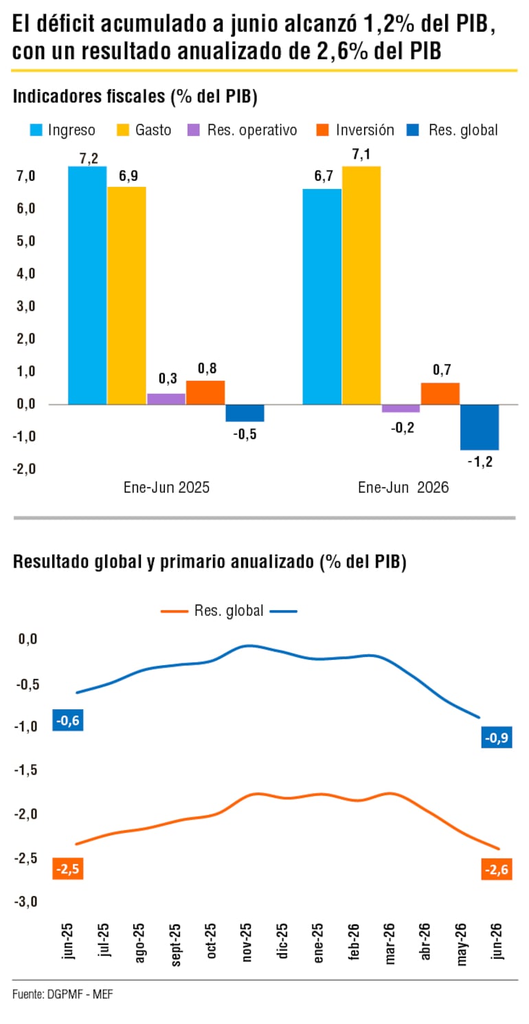 Situfin - Junio - 2026