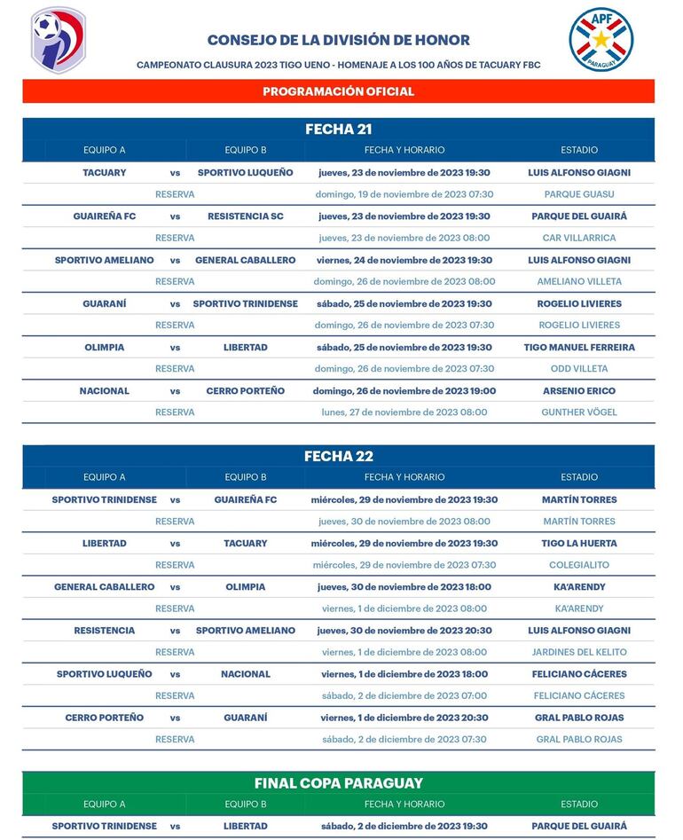 Programa de las dos fechas para cerrar el campeonato Clausura