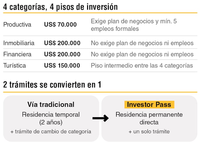 Investor Pass.
