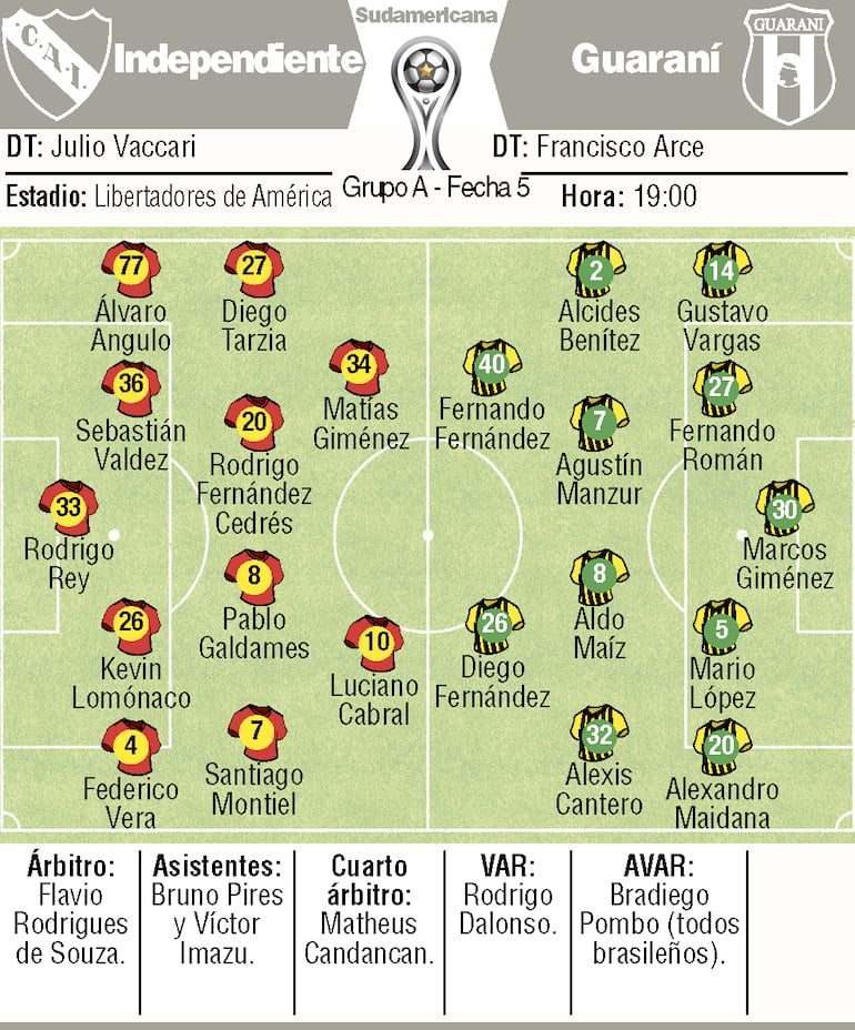 Probables alineaciones para el encuentro de este jueves en Avellaneda.
