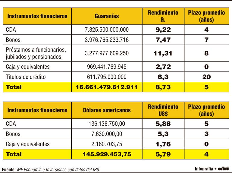 Participación de instrumentos financieros