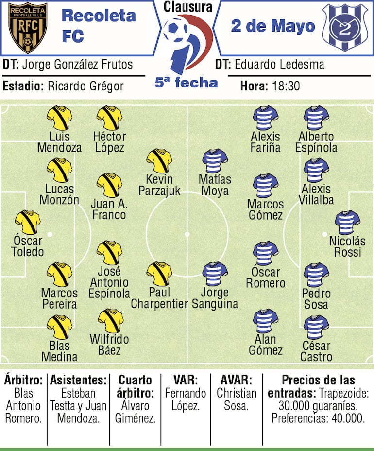 Probables equipos, árbitros y detalles del duelo que sostendrán Recoleta FC y Sportivo 2 de Mayo, que pondrá en marcha la quinta ronda del torneo Clausura 2026.