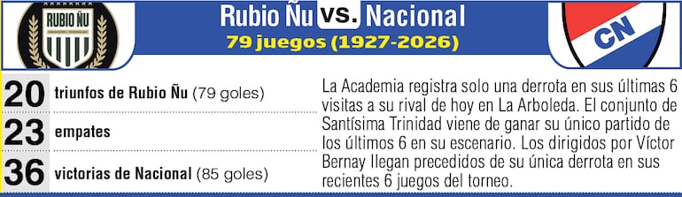 Antecedentes: Rubio Ñu vs. Nacional
