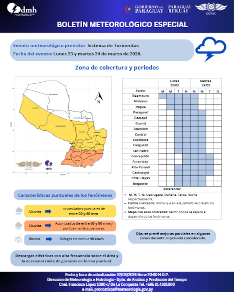 Detalles del aviso meteorológico vigente.
