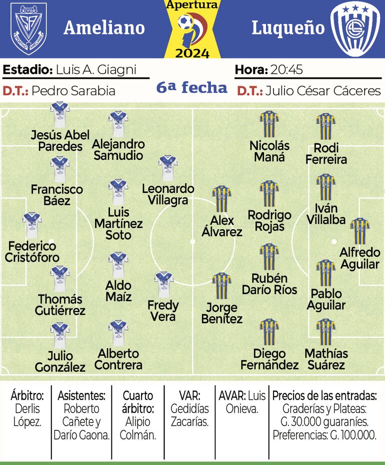Las formaciones de Sportivo Ameliano vs. Sportivo Luqueño.