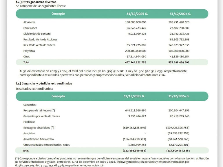 Tema: Subcuentas del balance de Ueno de 2025 que hacen referencia a "personas y empresas vinculadas".