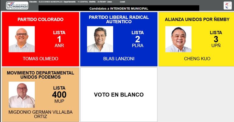 Candidatos a intendente de Ñemby.