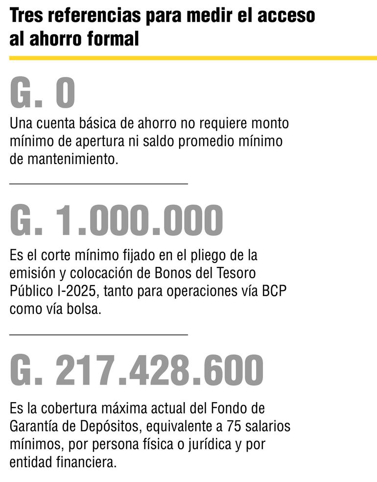 Cifras referenciales con relación al segmento de ahorro e inversión.