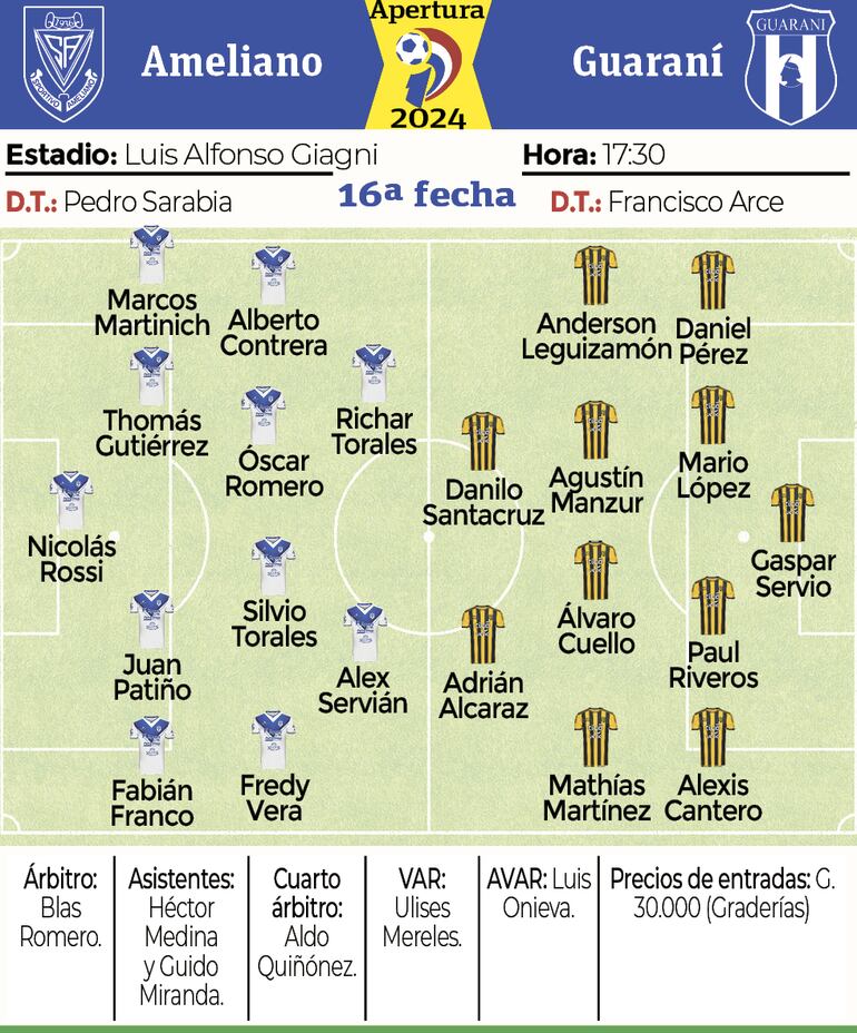 Las formaciones de Sportivo Ameliano y Guaraní.