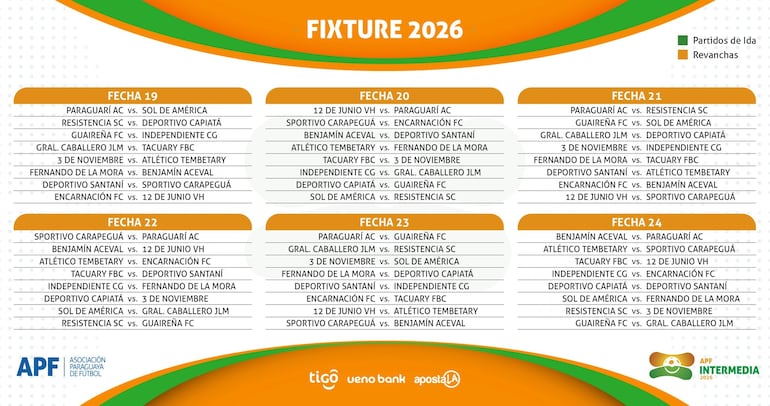 El fixture de la División Intermedia 2026.