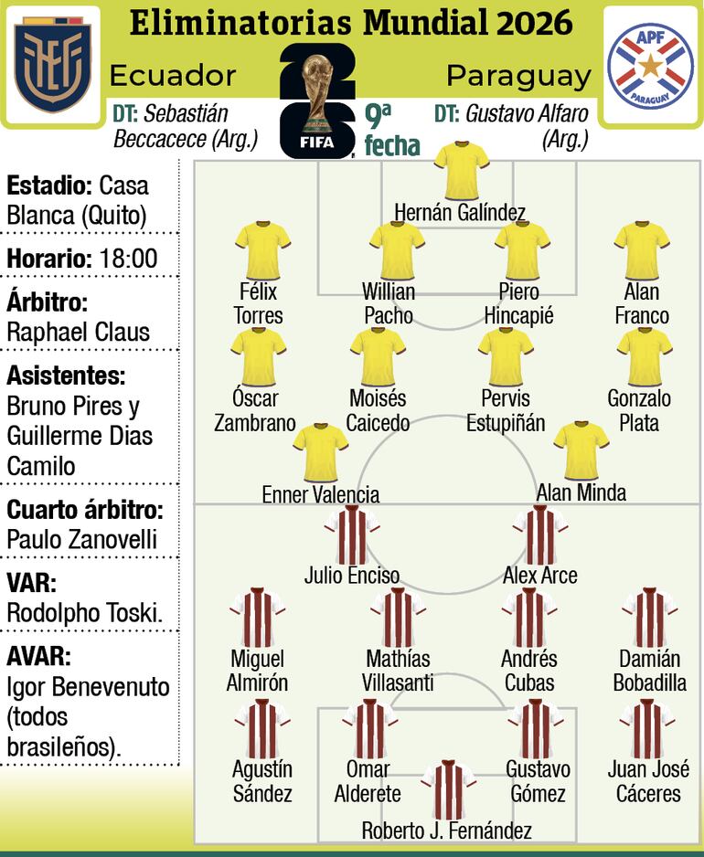 Ficha del partido en Quito