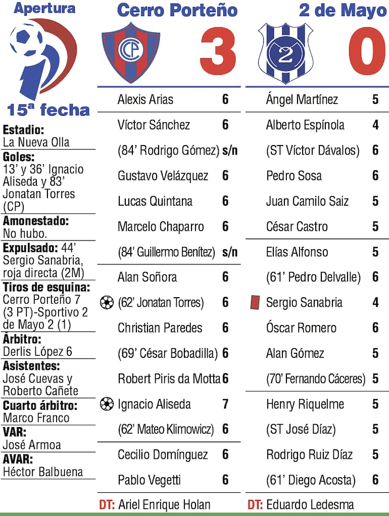 Detalles del partido.