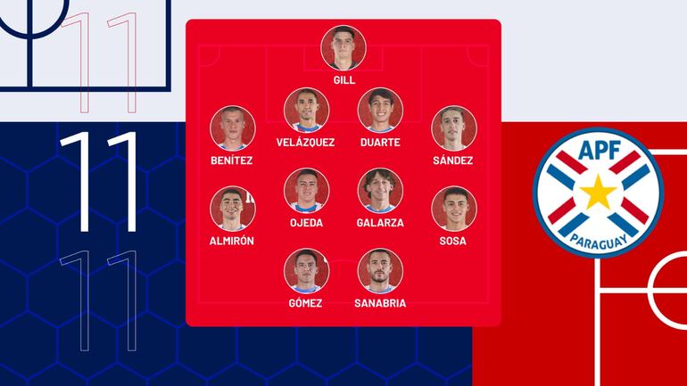 La formación de Paraguay vs. México.