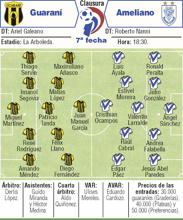 Probables equipos, árbitros y detalles del duelo que sostendrán Guaraní y Sportivo Ameliano, por la séptima ronda del torneo Clausura 2026.