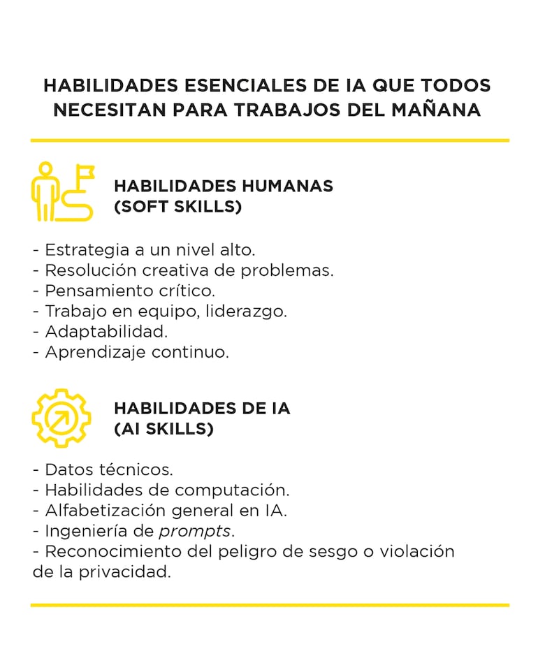 Muchas habilidades seguirán siendo esenciales para desempeñarse en el plano de la IA.