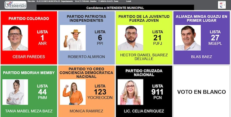 Seis candidatos opositores enfrentarán al candidato colorado en la ciudad de Minga Guazu de Alto Paraná.