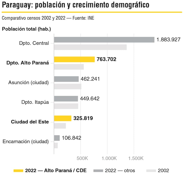 Población y crecimiento demográfico.