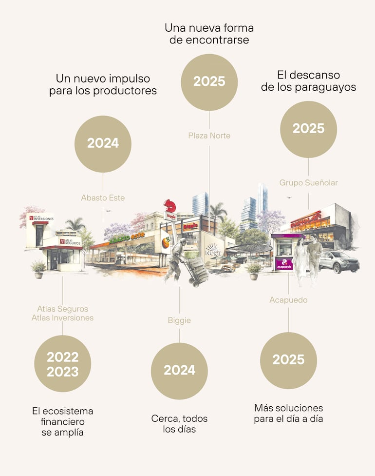 80 años del Grupo AZETA en cronología