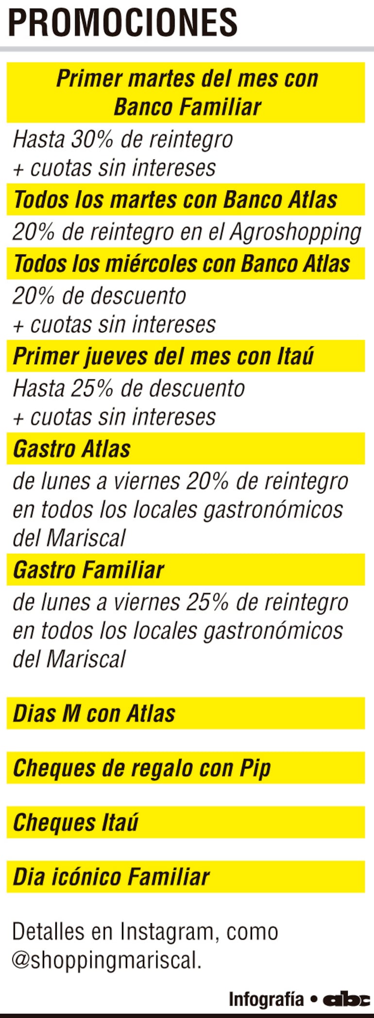 PROMOCIONES