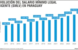 SALARIO MÍNIMO
