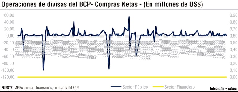 Operaciones de divisas del BCP