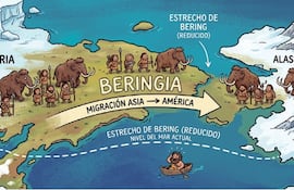 El poblamiento del continente americano