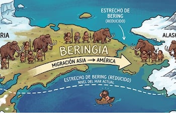 El poblamiento del continente americano