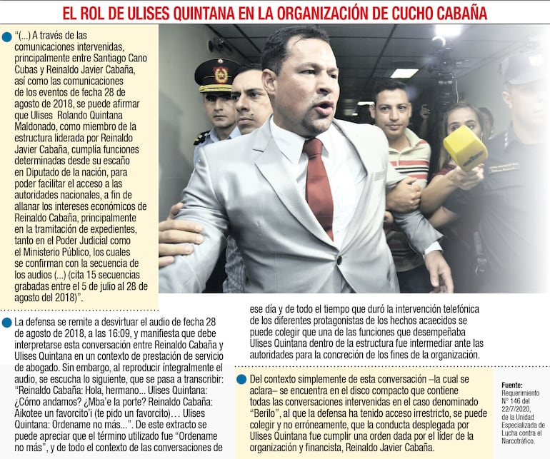 EL ROL DE ULISES QUINTANA EN LA ORGANIZACIÓN DE CUCHO CABAÑA