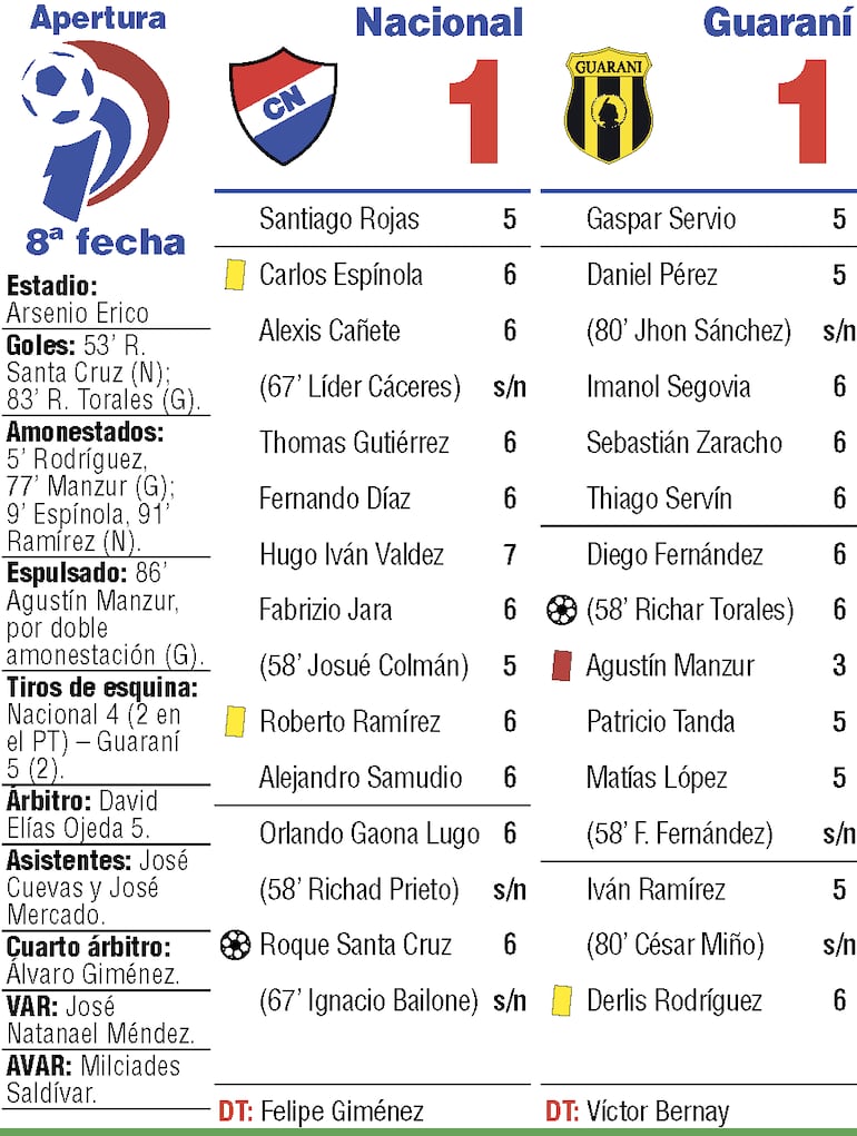 Detalles del partido en el estadio Arsenio Erico
