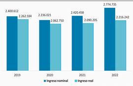 INGRESOS DE PERSONA DESOCUPADA