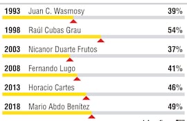 ELECCIONES