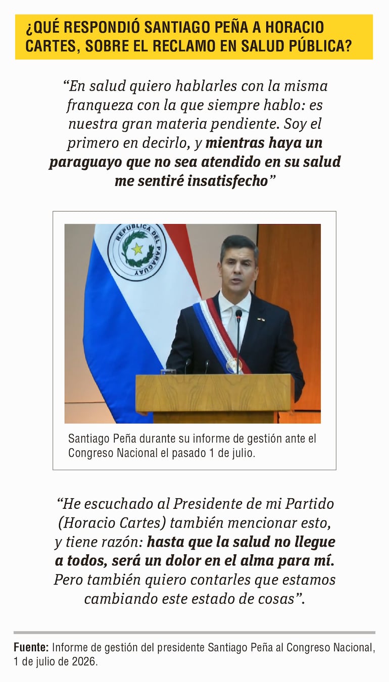 Santiago Peña