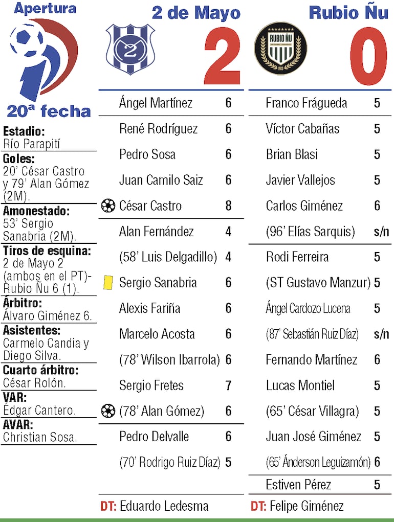 Detalles del partido.