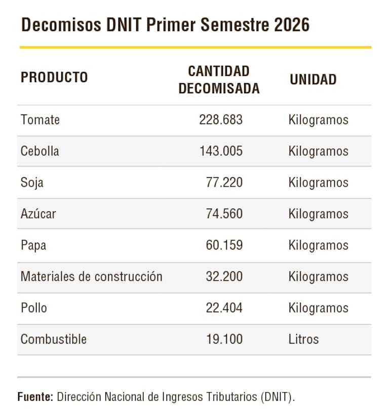 DNIT
