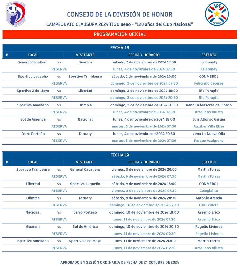 La programación de las fechas 18 y 19 del Clausura