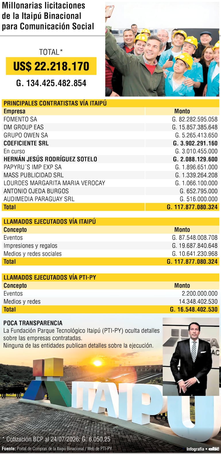 Millonarias licitaciones de la Itaipú Binacional