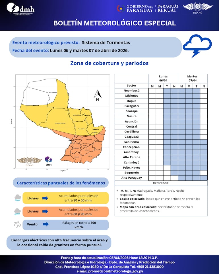 Boletín especial de la Dirección de Meteorología