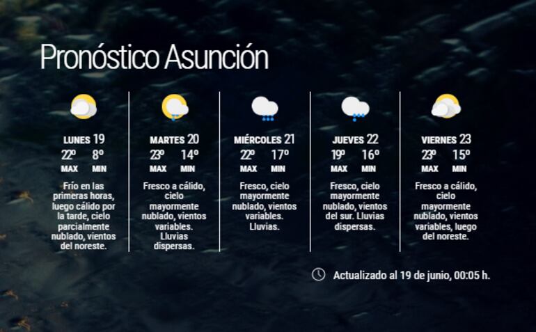 Pronóstico extendido para Asunción.