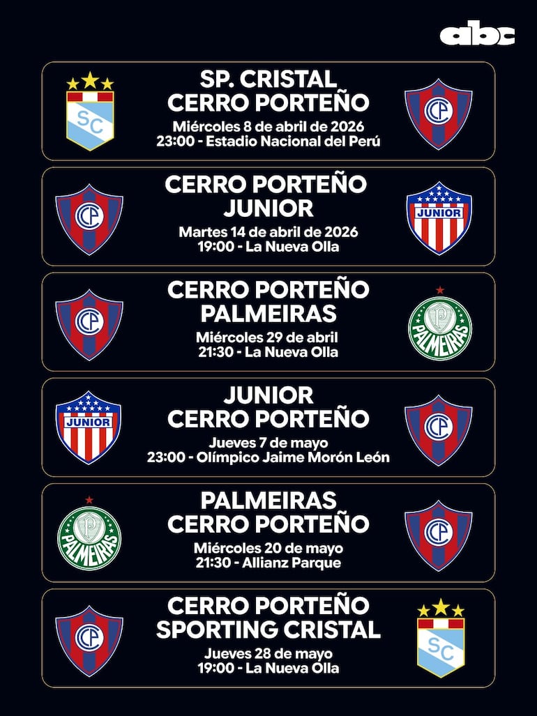El calendario de Cerro Porteño en la Copa Libertadores 2026.