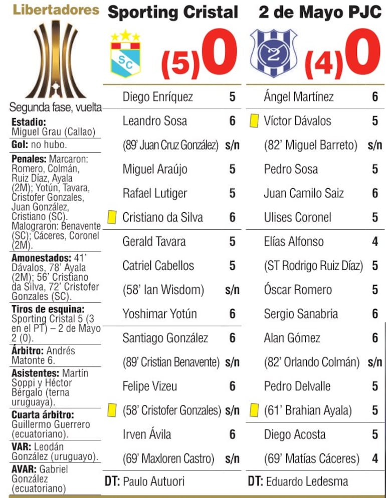 Información del partido.