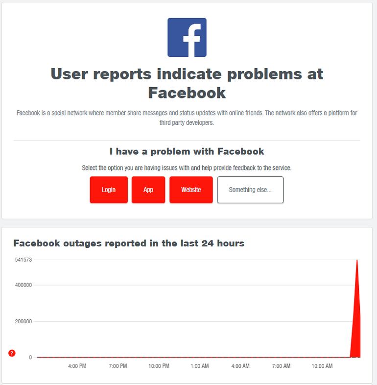 Reportes de fallas registradas por DownDetector Facebook.