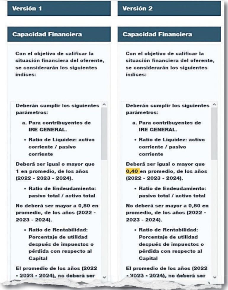 El ratio de liquidez de Unicanal era 0,44 y el pliego exigía 1 o más. Tras la solicitud, ajustaron el requisito “a medida”.