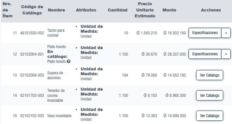 Algunos de los artículos que prevé comprar el Ministerio de Defensa Nacional (MDN) con lo precios unitarios.