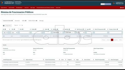 Nómina de Funcionarios Públicos.