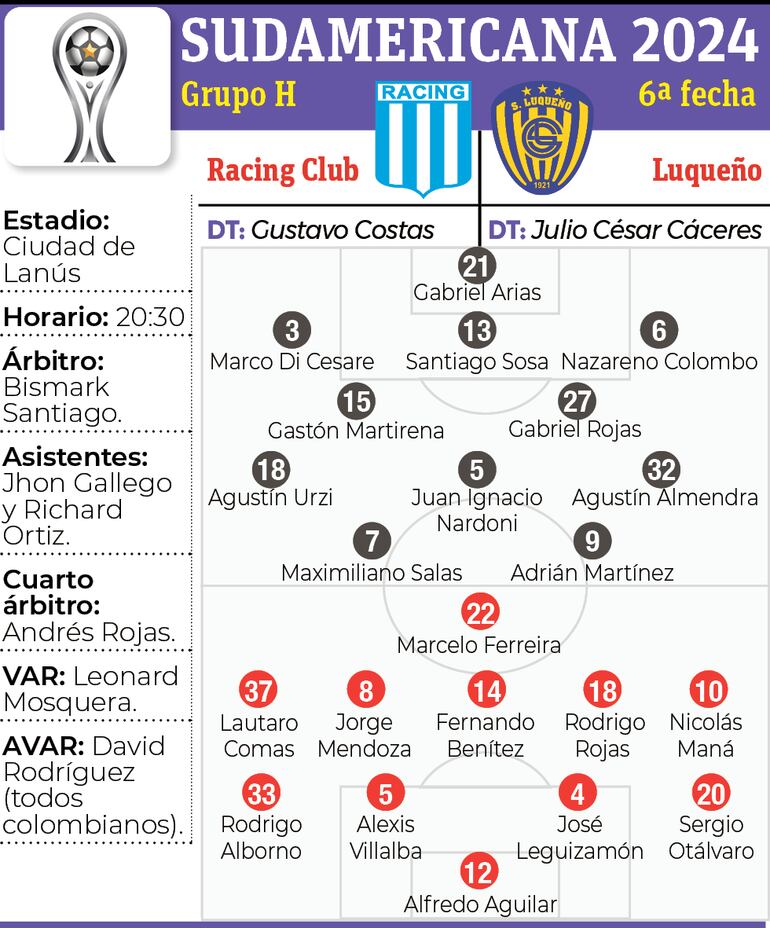 Probables equipos, árbitros y detalles del encuentro que sostendrán esta noche Racing de Avellaneda y Sportivo Luqueño, por la sexta fecha del Grupo H de la Copa Sudamericana.