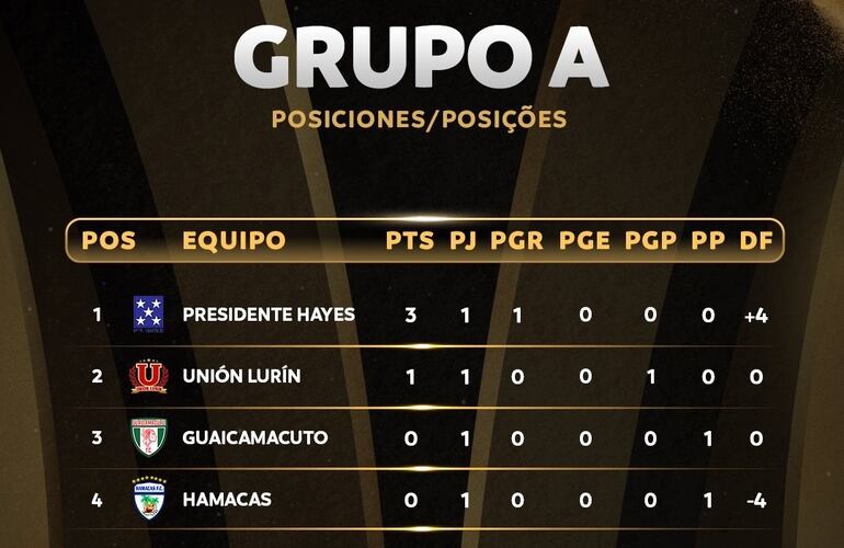 El Grupo A de la Copa Libertadores  de Fútbol Playa 2023.